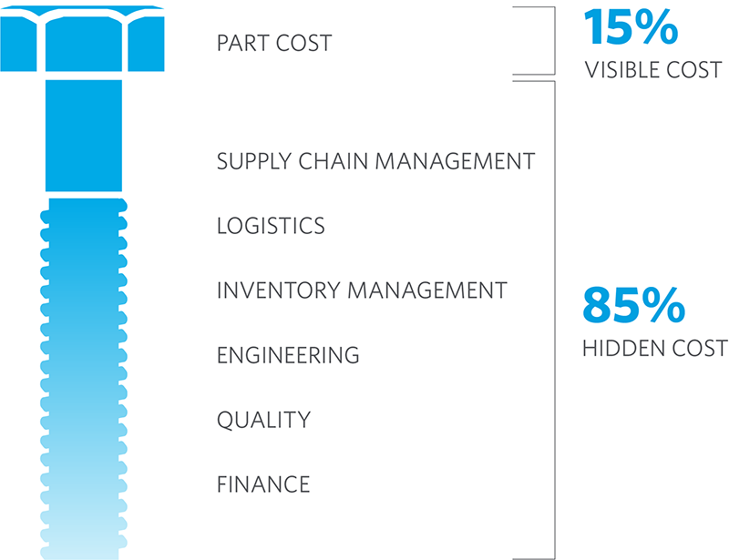 Value Added Services