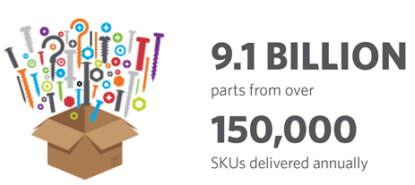 Optimas Supplies 9.1 Billion Parts From Over 150,000 SKUs Delivered Annually