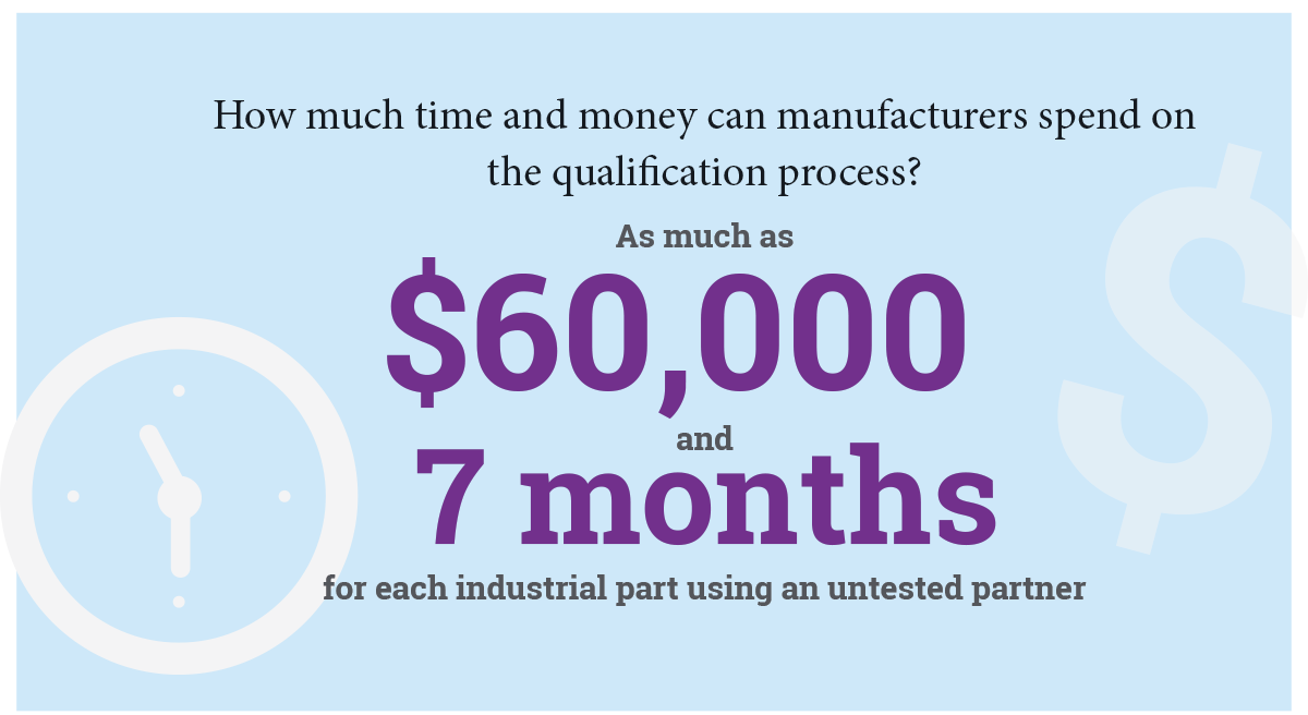 ¿Cuánto tiempo y dinero pueden gastar los fabricantes en el proceso de calificación? Hasta $60.000 y 7 meses por cada pieza industrial utilizando un socio no probado