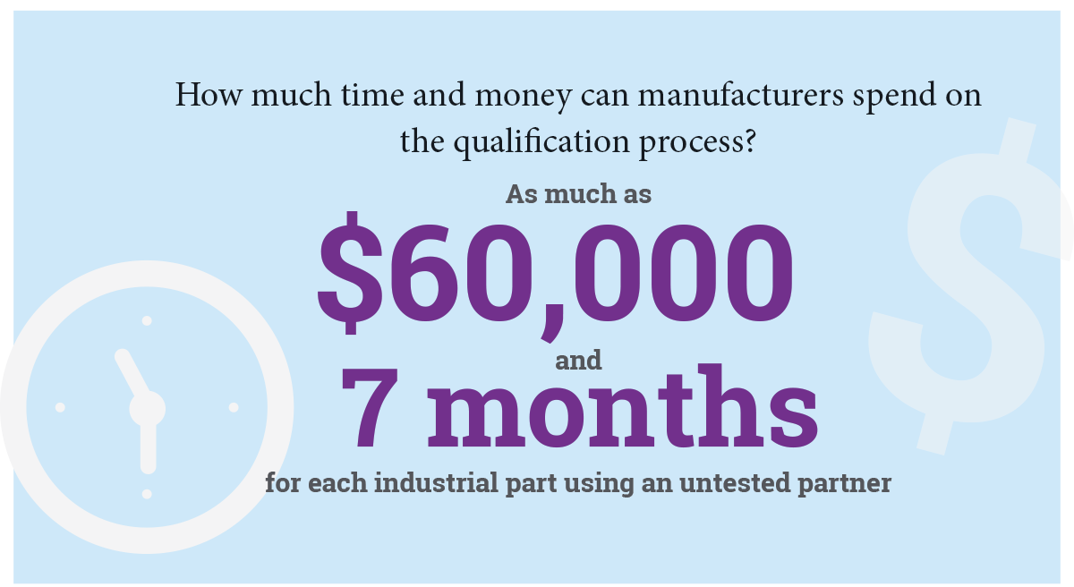 Wie viel Zeit und Geld können Hersteller für den Qualifizierungsprozess aufwenden? Bis zu $60.000 und 7 Monate für jedes Industrieteil bei Verwendung eines ungetesteten Partners