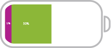 Battery icon showing 1% and 50% charge