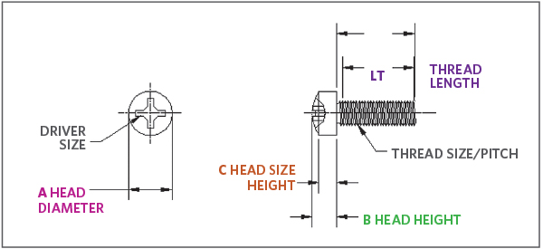 Phillips fillister head machine screw parts diagram