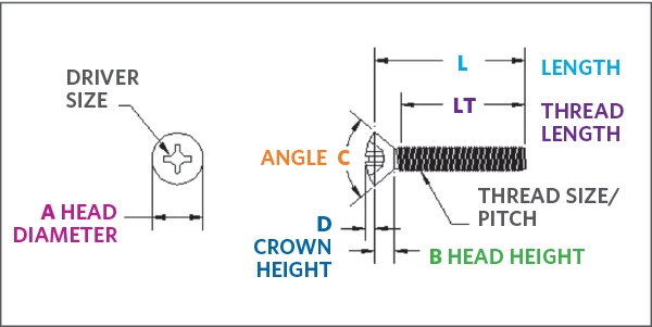 Phillips Oval Head Machine Screw Dimensions