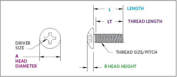 Phillips Truss Head Machine Screw dimensions