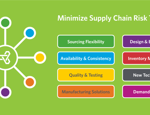 11 Questions to Minimize Your Supply Chain Risk