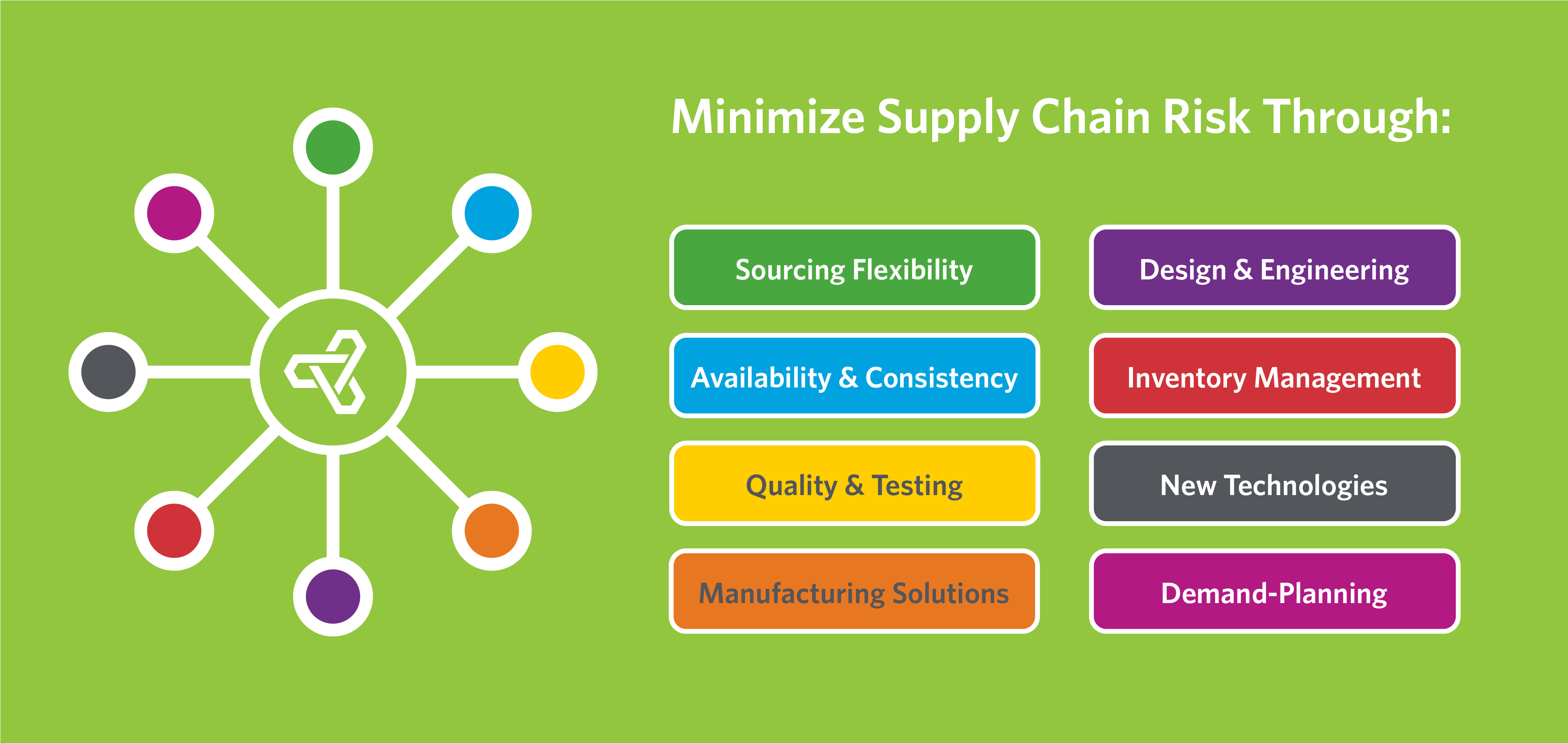 Minimize Supply Chain Risk In These Main Categories