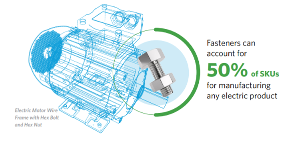 automotive fasteners for ev statistic