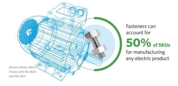 industrial fasteners for construction equipment OEMs statistic