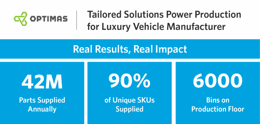 LP Case Study