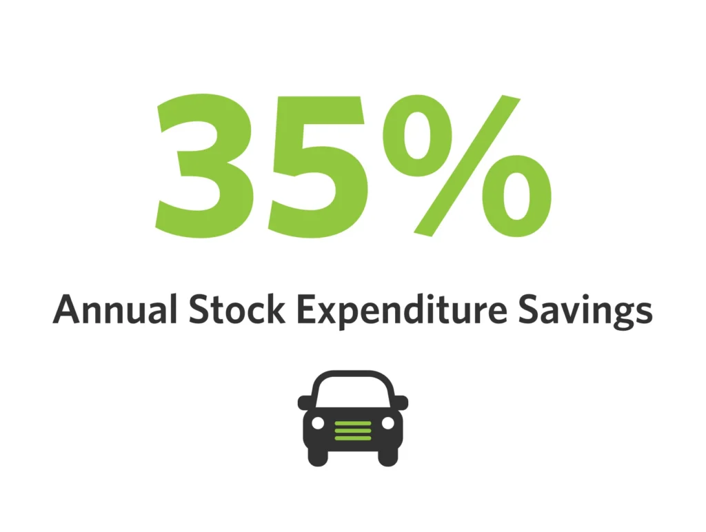 35% annual stock expenditure saving graphic