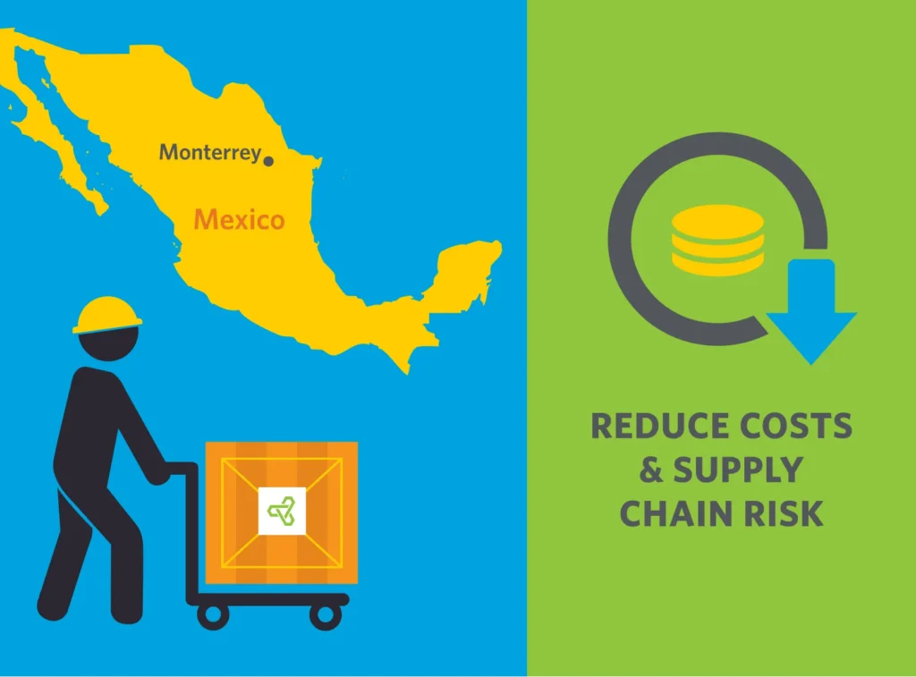 Rescue cost and supply chain lower graphic